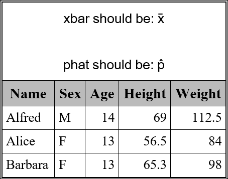 How to type x-bar & p-hat in Excel, Word for Statistics (Windows