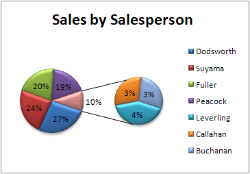 Pie of a Pie Chart.gif