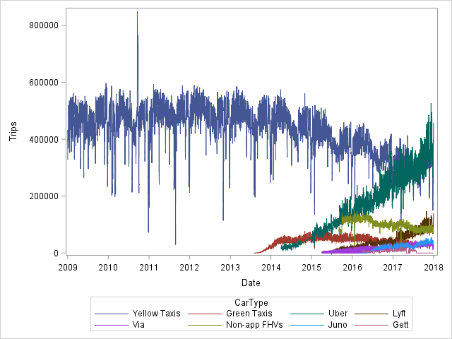 SGPLOT Series - not seeing a trend/connected lines - SAS Support ...