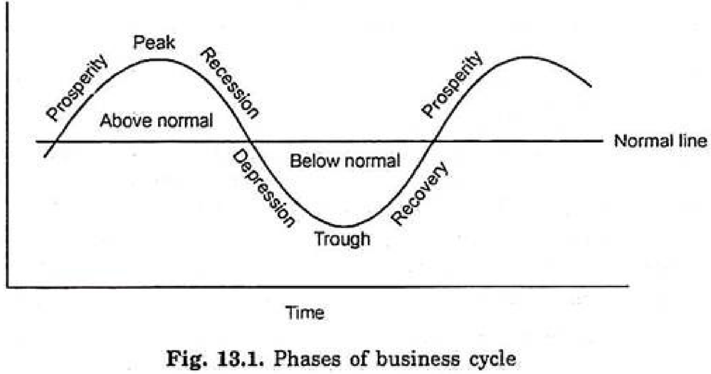 Business Cycle.png
