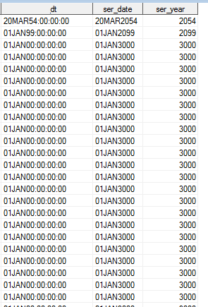 The part where year is output 3000 instead 2000