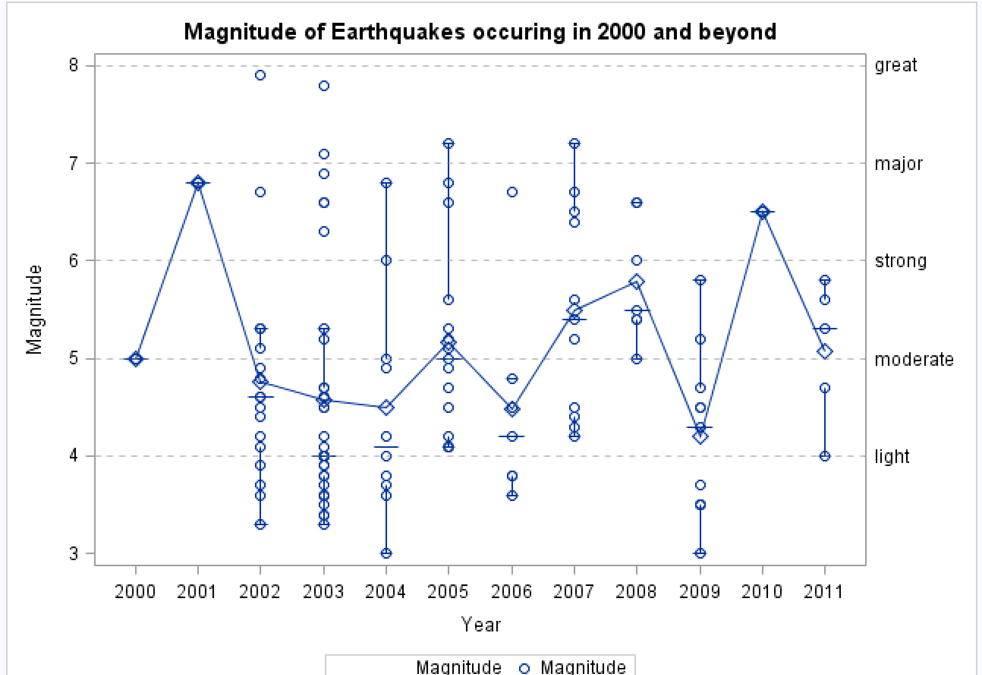 Overlaying the mean and other reference lines onto an existing graph ...