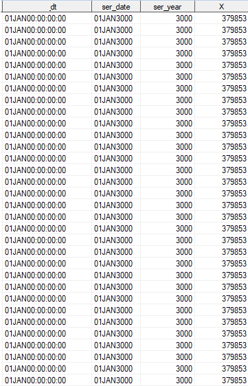 X=ser_date;   if ser_year in (2054,2099,3000) then output;