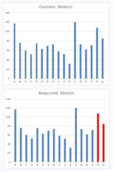 Solved: Change fill attributes based on date SGPLOT - SAS Support ...