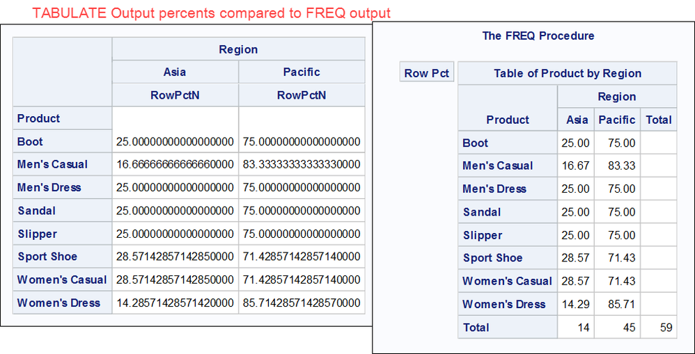 tab_compared_to_freq.png
