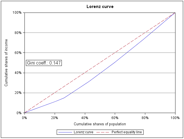 Lorenz_curve.png