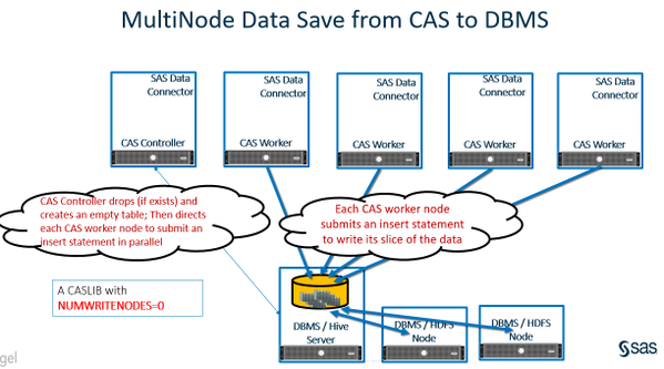 SAS® Viya Multi Node Data Save to DBMS image.png