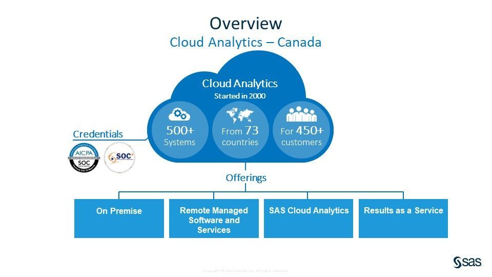 Introduction to SAS Cloud Analytics July 2018.jpg