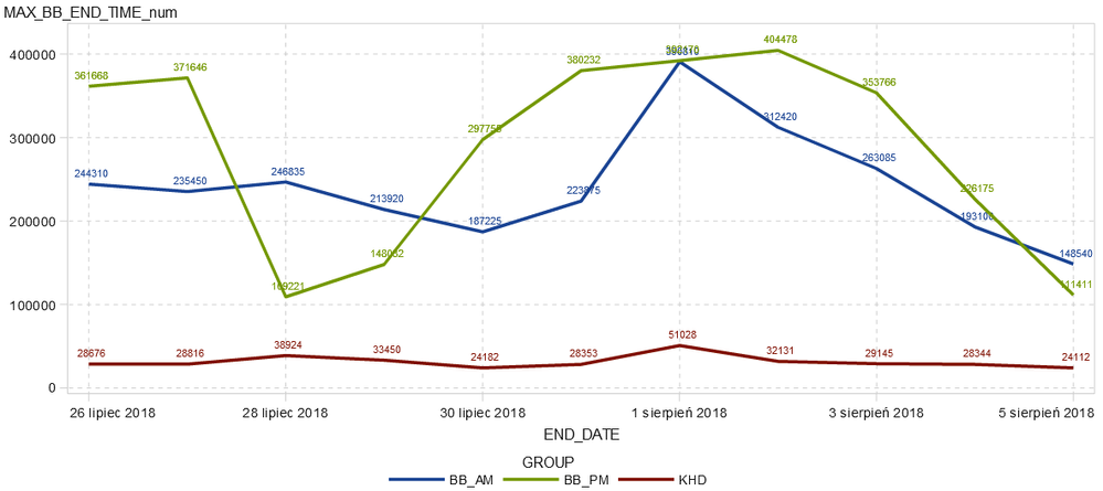 va_timeseries.png