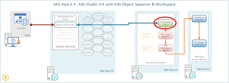 5SASStudio4Architecture.png