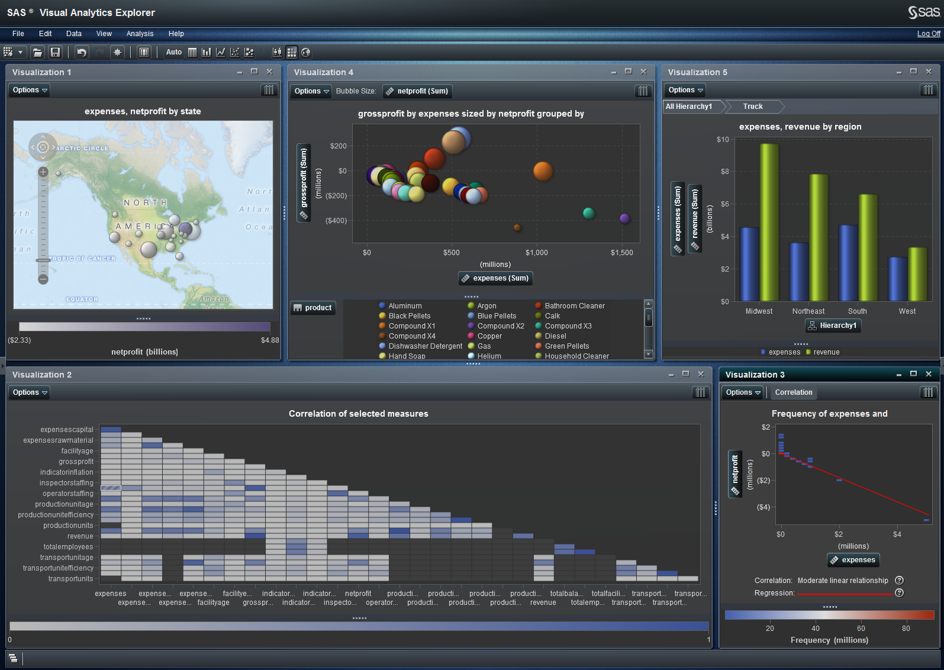 Solved: When was the first version of SAS Visual Analytics released ...