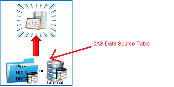 CAS-Data-Source-Table-2.png