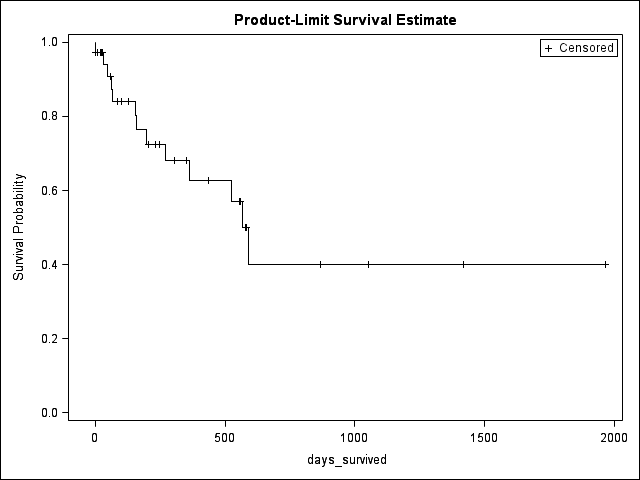 survival_curve.png