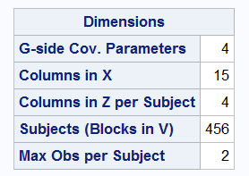 dimention of G matrix.png