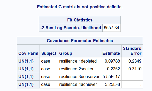 covariance estimate of G matrix.png