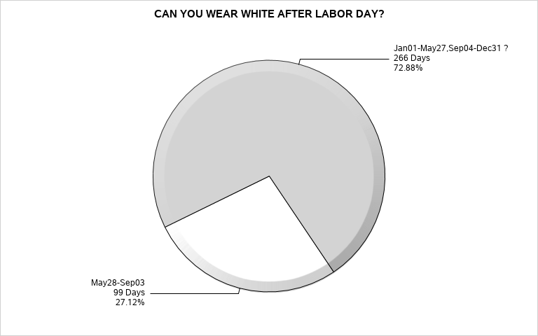 Can You Wear White After Labor Day?