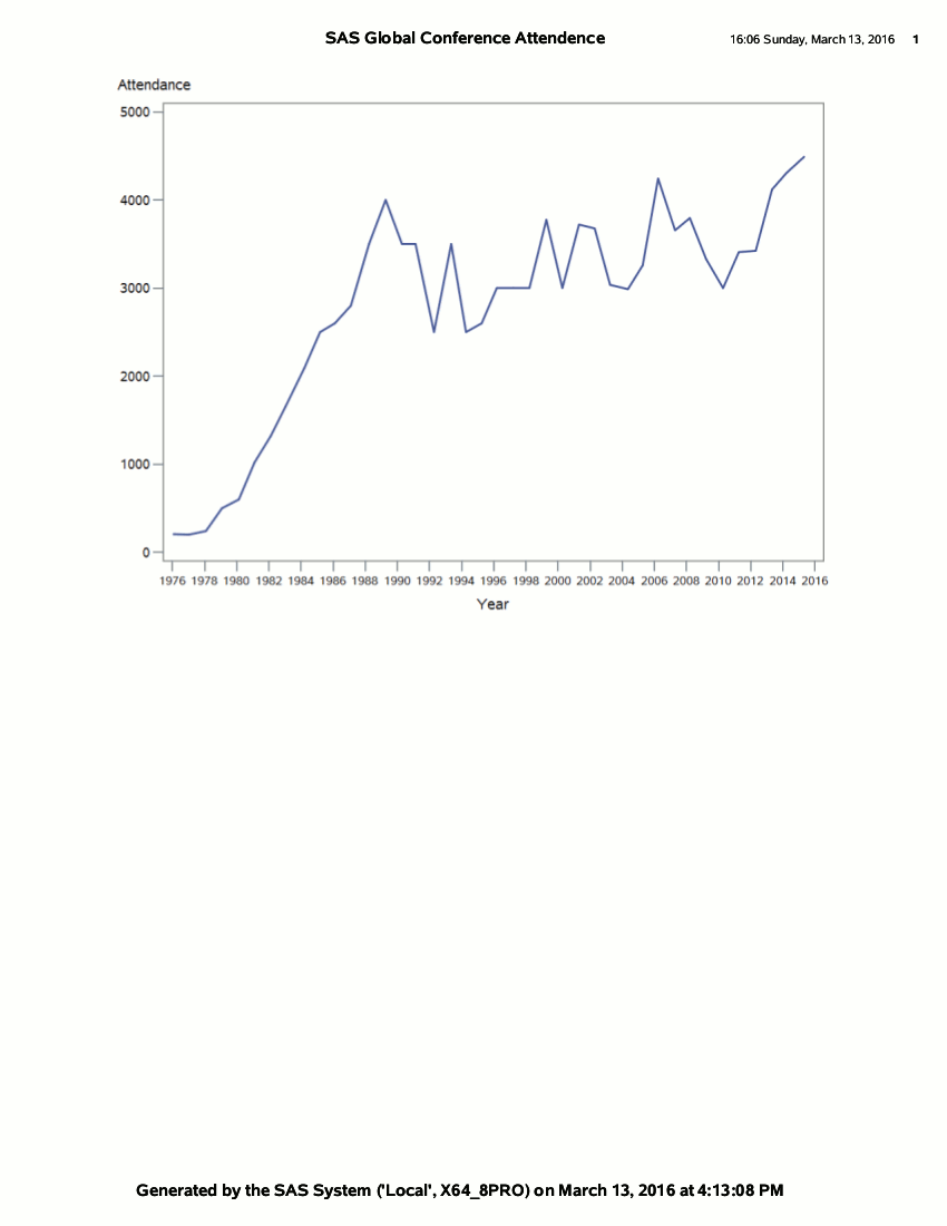 SASGFAttendencegraph.gif