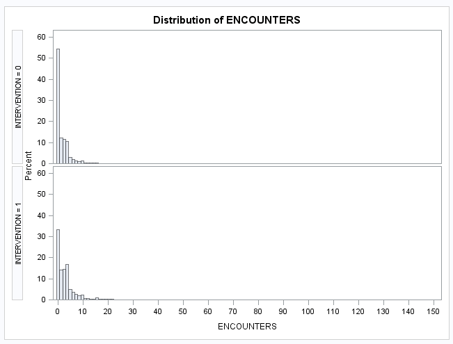 member_level_encounters_histogram.png