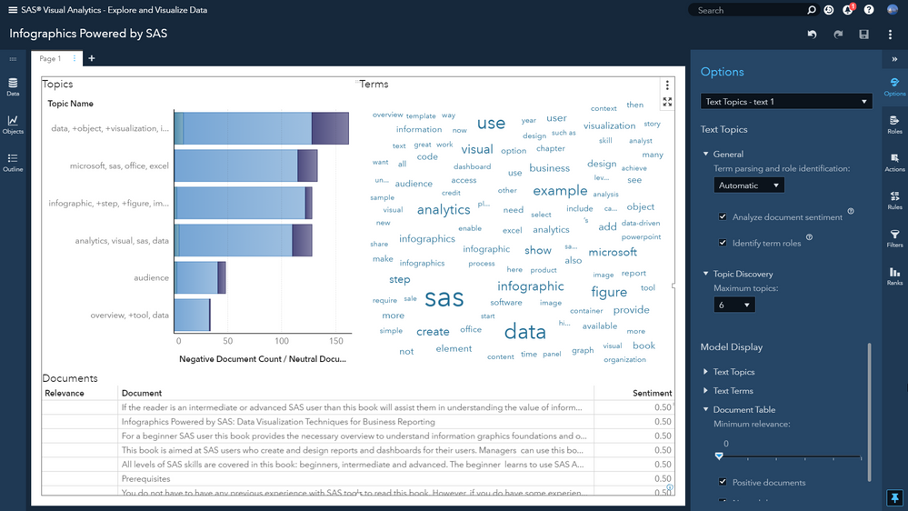 Analyze text in SAS Visual Analytics