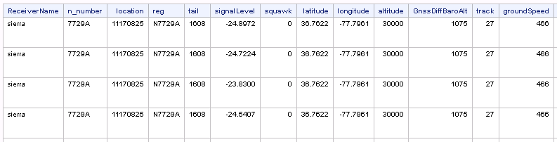 How to create animated line charts that 