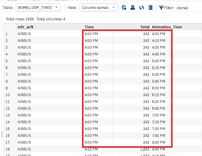 How to create animated line charts that 