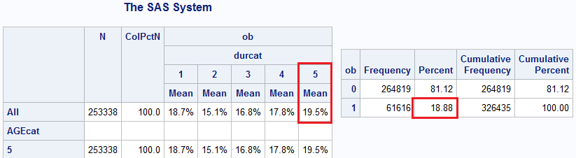 proc tab vs proc freq.png
