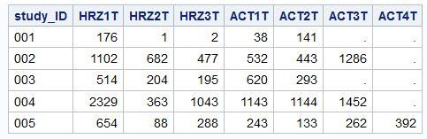 Heart rate zone and activity data summarized by participant