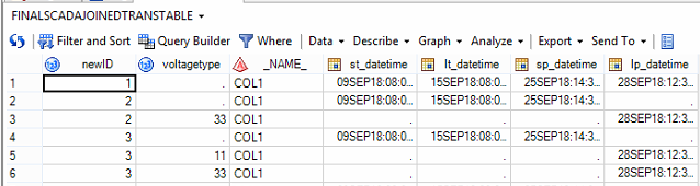 after transpose scada.PNG