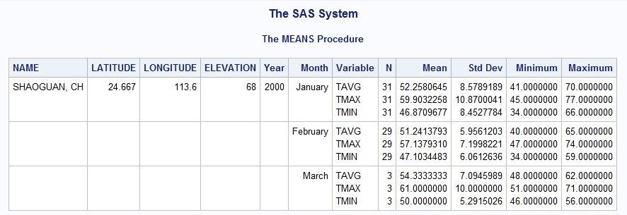 sas output.jpg