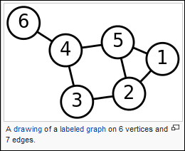 Labeled Network Graph.PNG