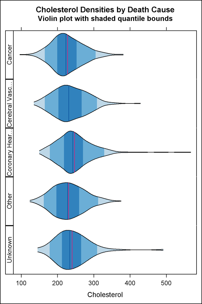 Violin-Plot-with-SQBs-and-MLoc-Markers.png