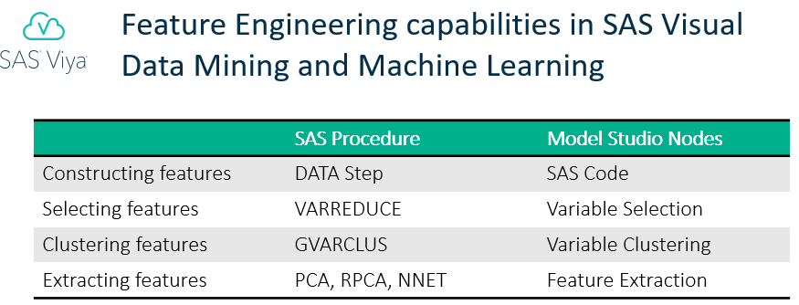 Feature engineering in SAS Visual Data Mining and Machine Learning