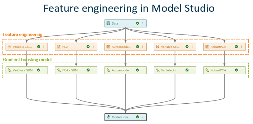 Feature engineering in Model Studio