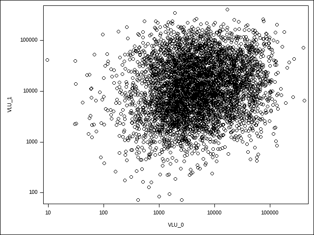 SGPlot1.png