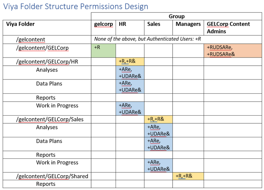 2 Viya-Folder-Structure-Permission-Design-for-gelcorp-v2-1024x736.png