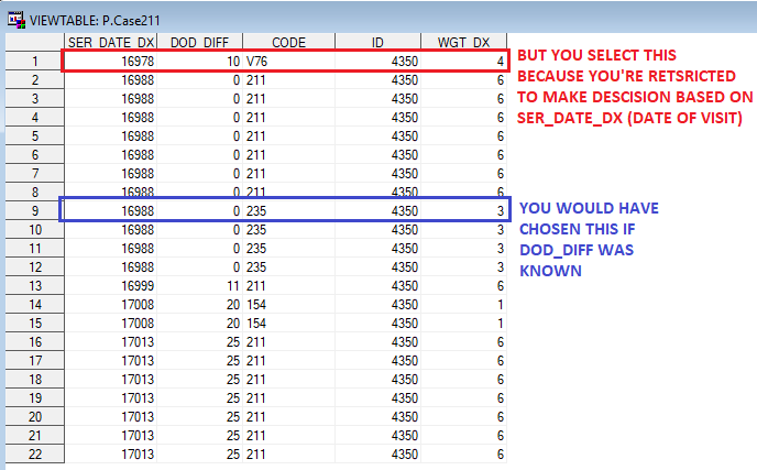 RED: WHAT YOU CHOOSE WITH UNKNOWN DATA. BLUE: WITH KNOWN DATA