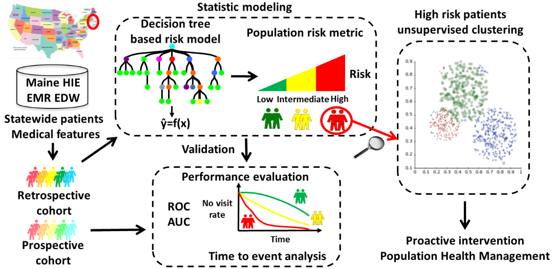 Unsupervised clustering - SAS Support Communities