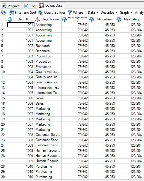 Solved: Using proc sql to create min and max - SAS Support Communities