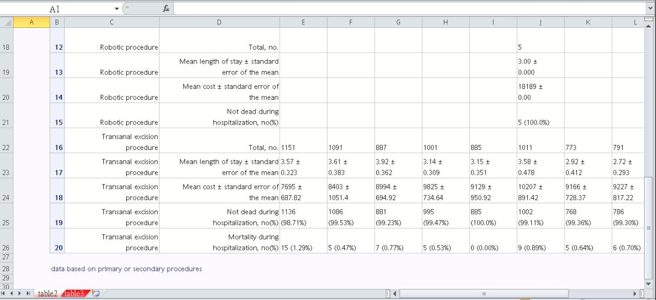 exported excel_subtitle of table 3.jpg