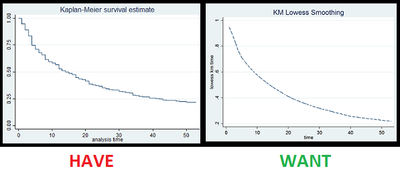 smooth km curves.png