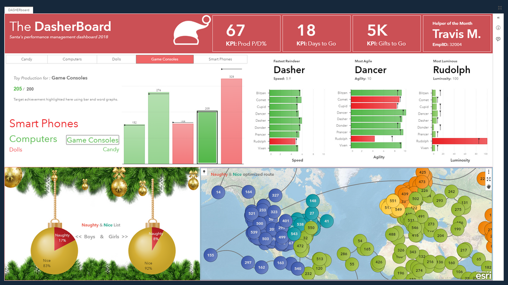 2018 DasherBoard: Santa’s Performance Management – every boss needs a great dashboard.