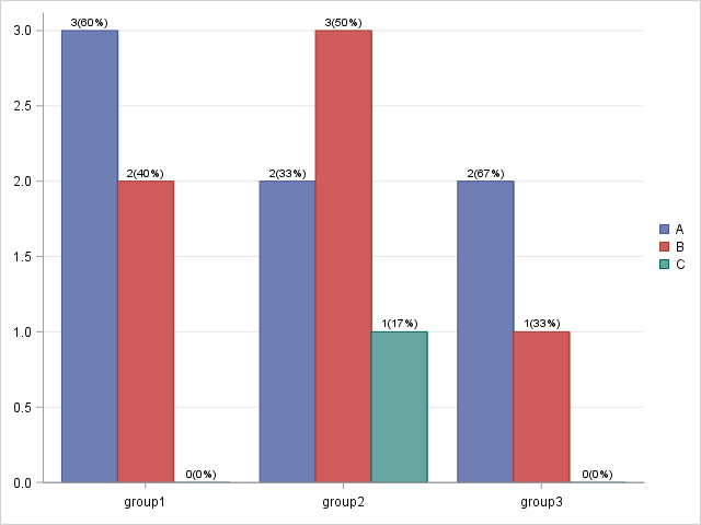 SGPlot16.png