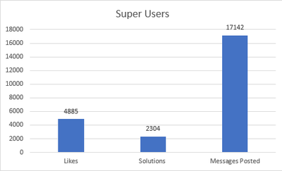 Super Users 2018.png