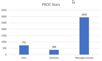 Proc Stars.png