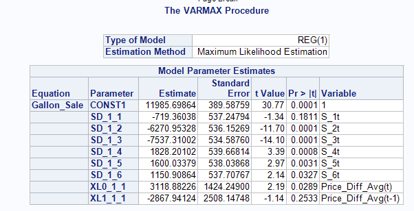 Proc_Varmax_Parameter_Estimate_output