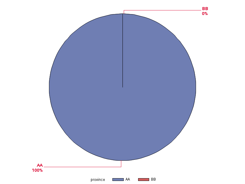 zero_pie.png