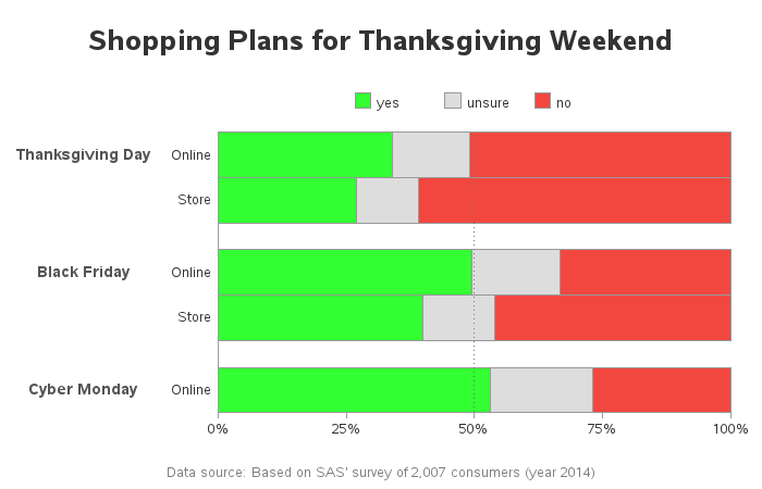 holiday_shopping_plans.png