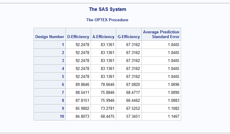 Optex Procedure output