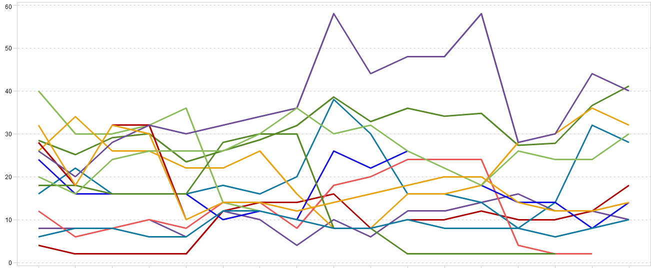 Is there a way to add a dashed line to a solid line graph in SAS VA ...