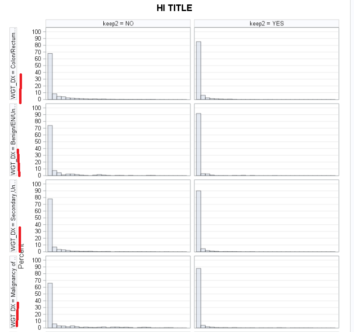 solved-panel-histogram-in-proc-univariate-y-axis-labeling-issue